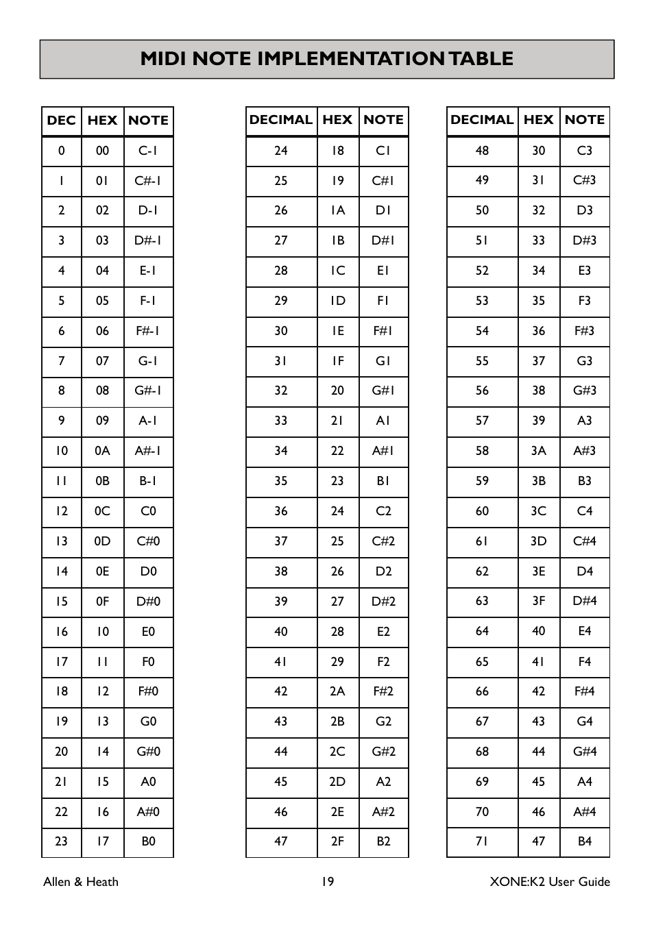 Allen&Heath XONE K2 User Manual | Page 19 / 30