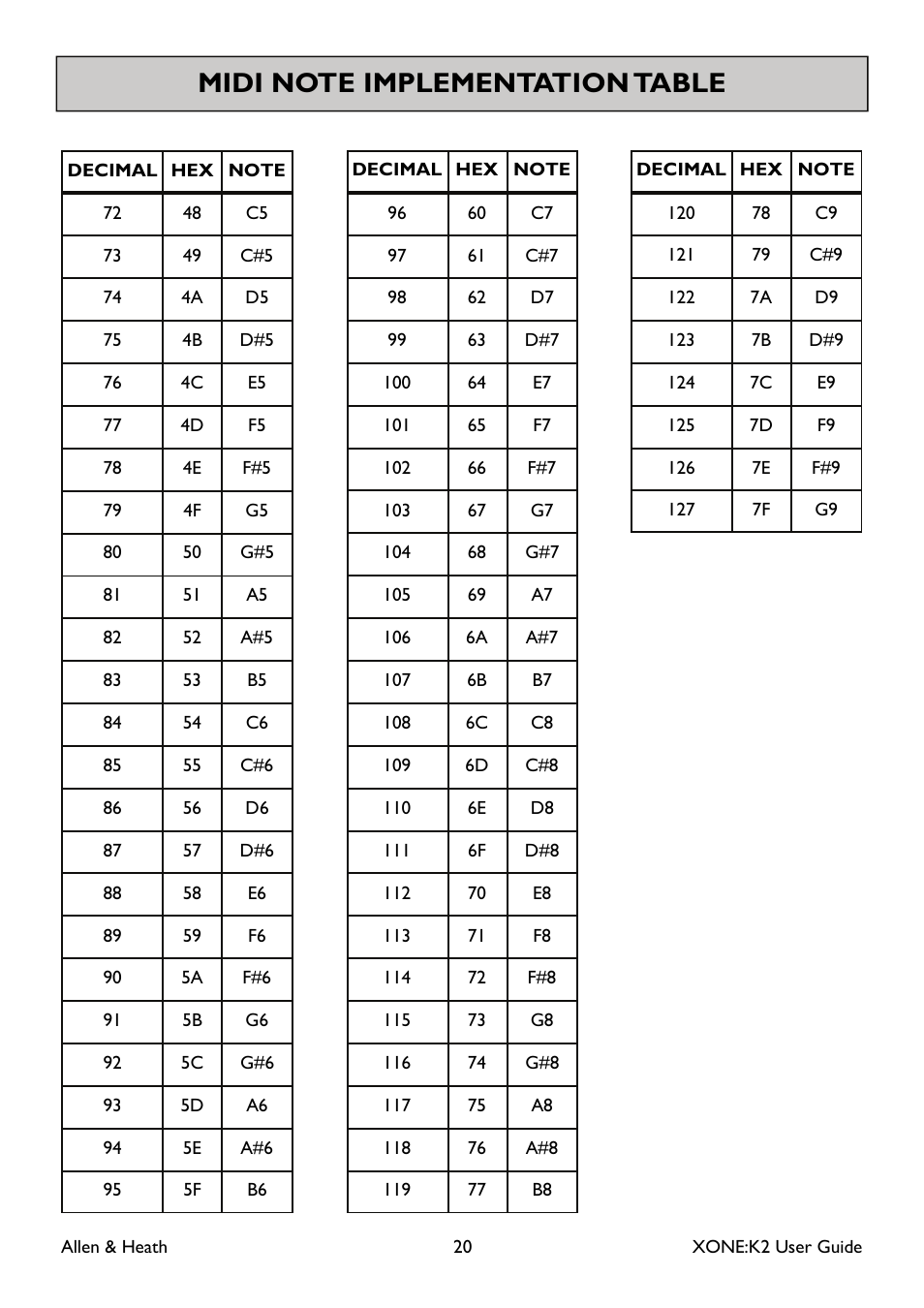 Allen&Heath XONE K2 User Manual | Page 20 / 30