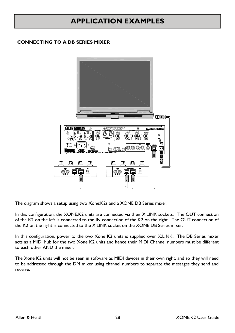 Application examples | Allen&Heath XONE K2 User Manual | Page 28 / 30
