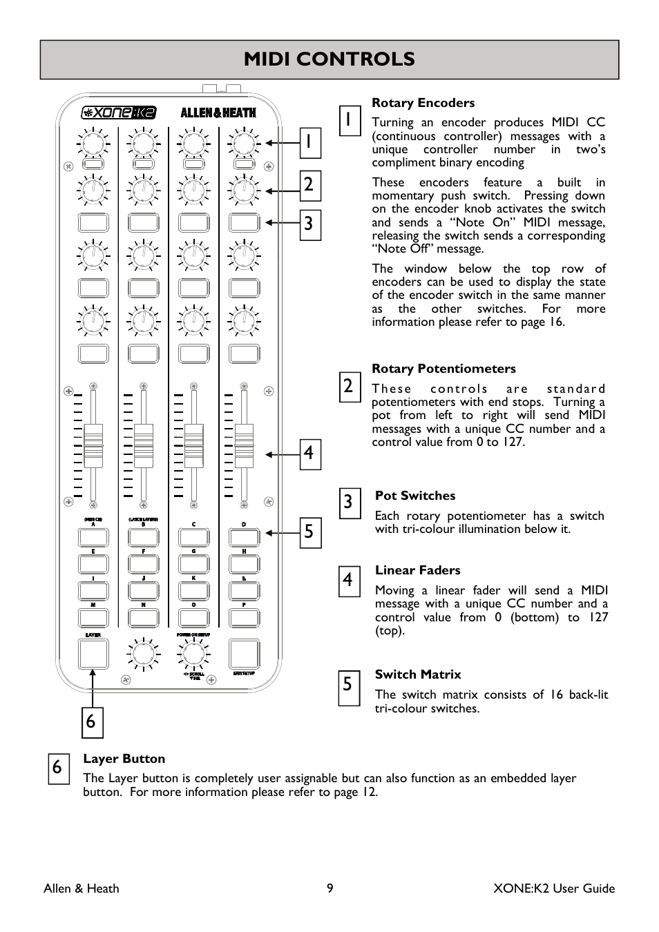 Midi controls 1 3 | Allen&Heath XONE K2 User Manual | Page 9 / 30