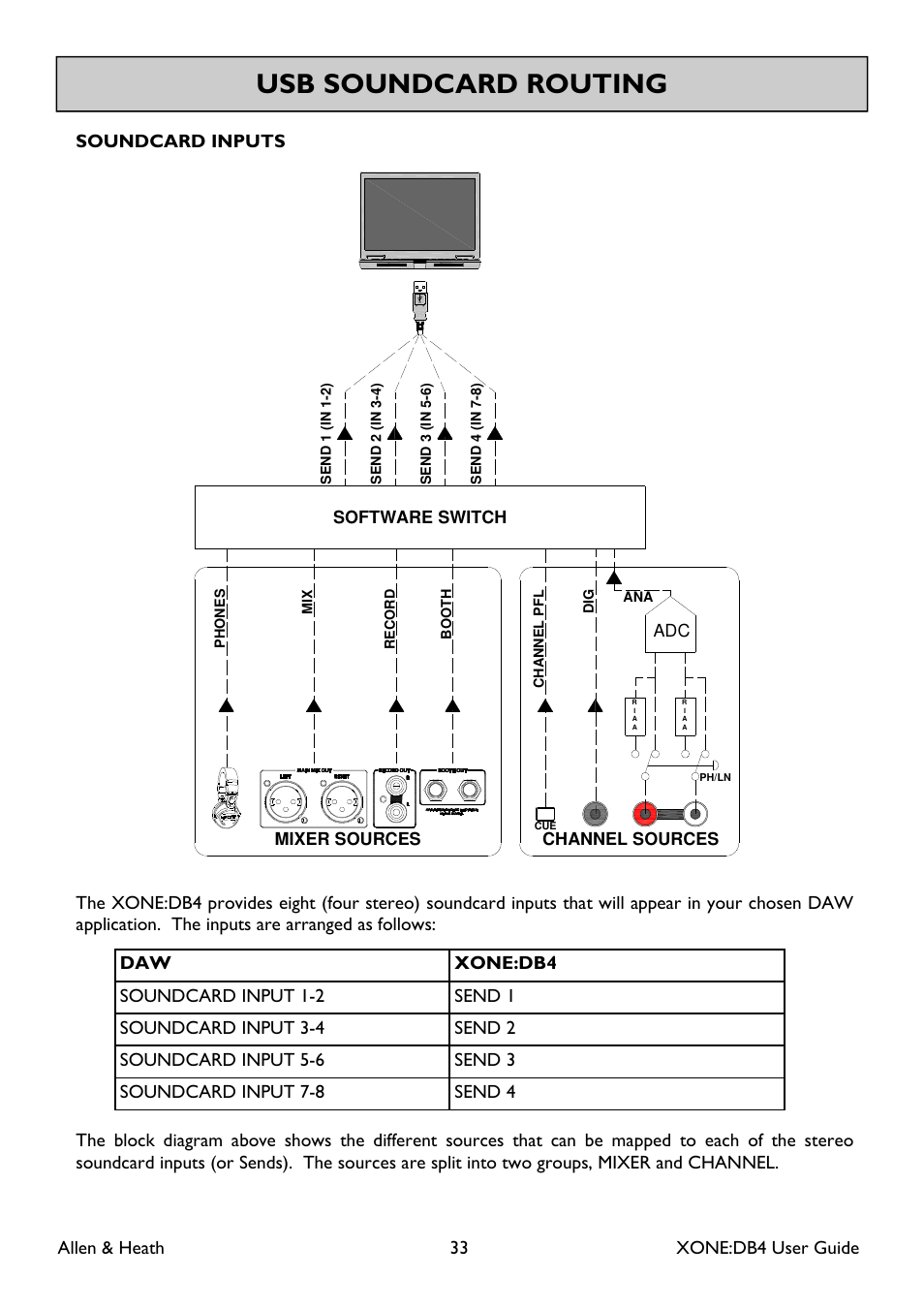 Usb soundcard routing, Allen & heath 33 xone:db4 user guide | Allen&Heath XONE DB4 User Manual | Page 33 / 49