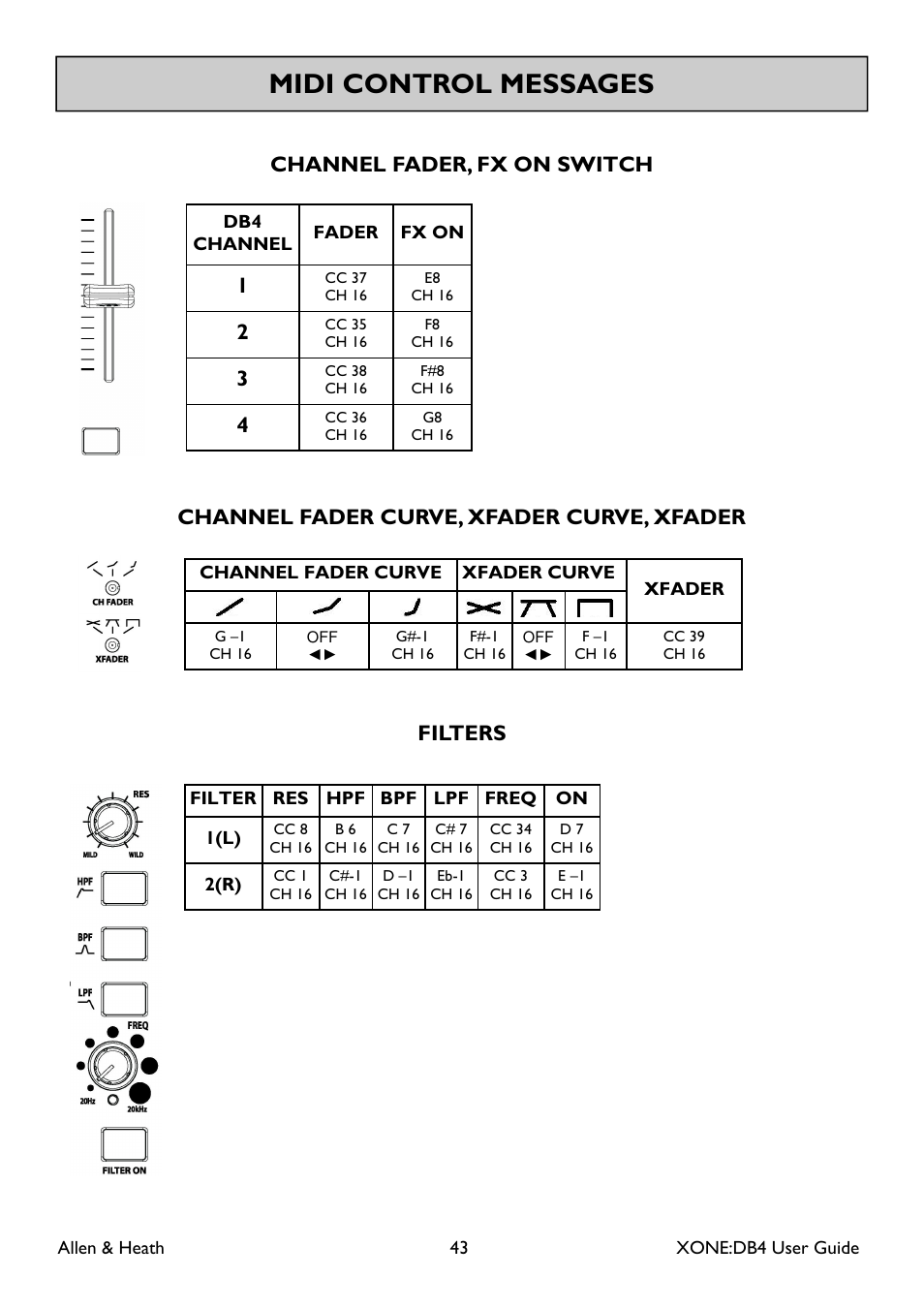 Midi control messages, Channel fader, fx on switch, Channel fader curve, xfader curve, xfader | Filters | Allen&Heath XONE DB4 User Manual | Page 43 / 49