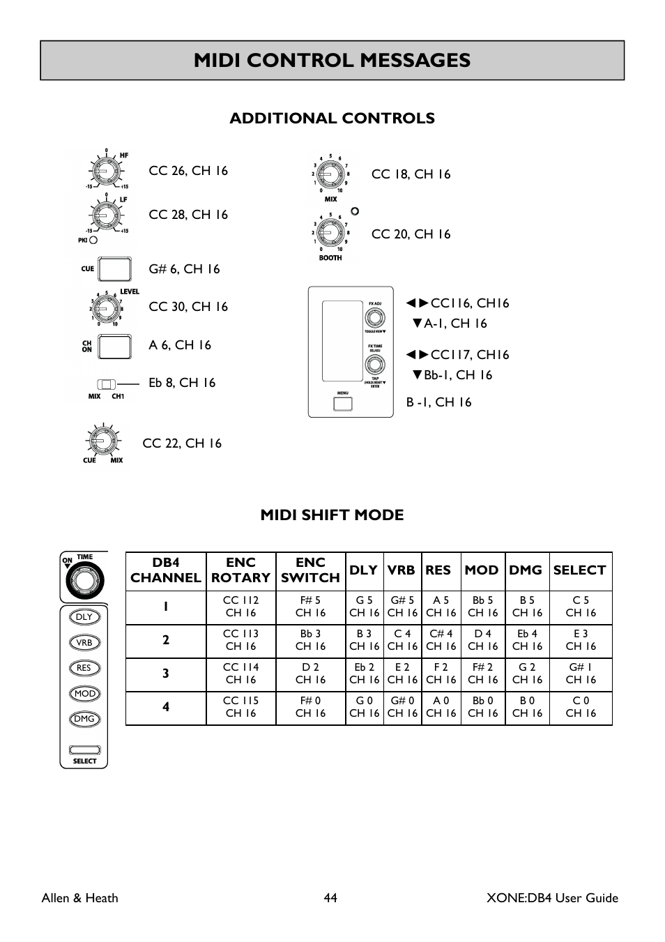 Midi control messages, Additional controls, Midi shift mode | Allen&Heath XONE DB4 User Manual | Page 44 / 49