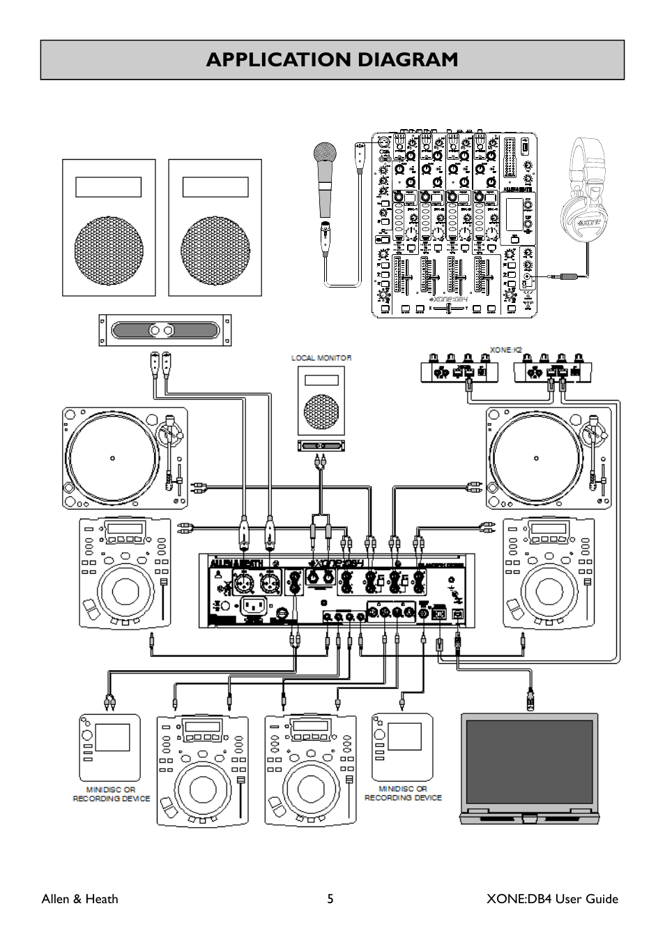 Application diagram | Allen&Heath XONE DB4 User Manual | Page 5 / 49