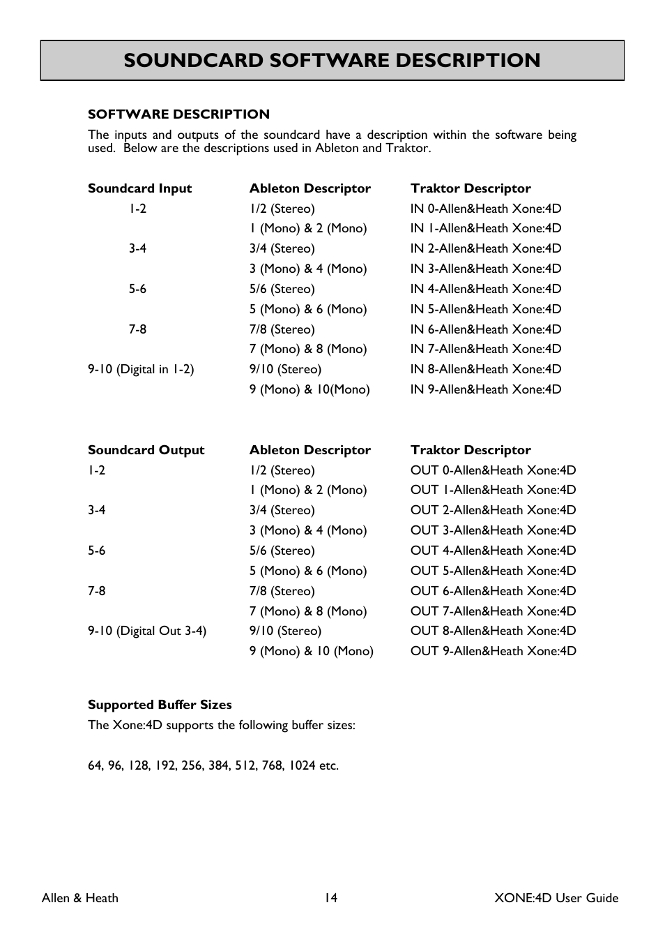 Soundcard software description | Allen&Heath XONE 4D User Manual | Page 14 / 48