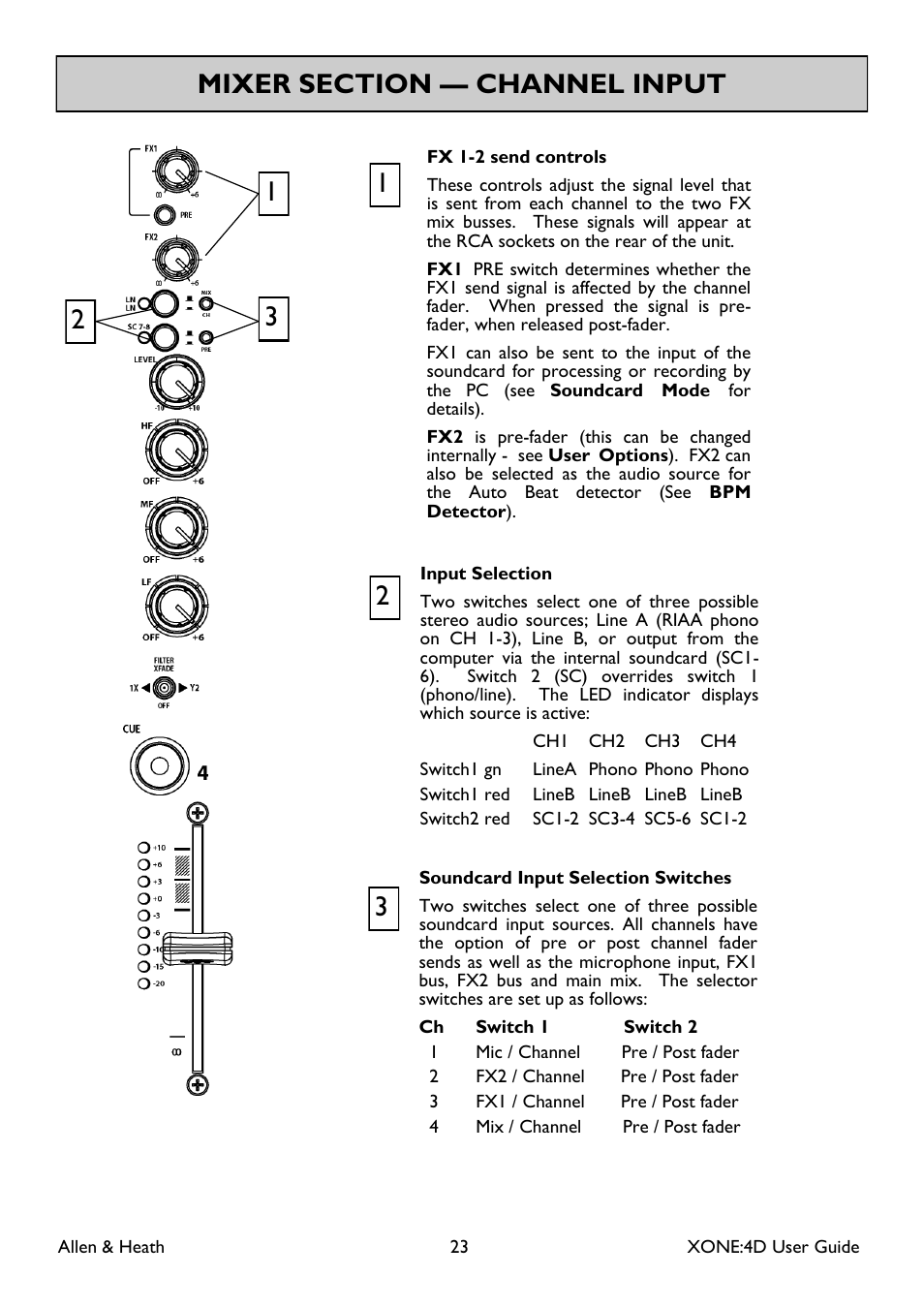 Allen&Heath XONE 4D User Manual | Page 23 / 48