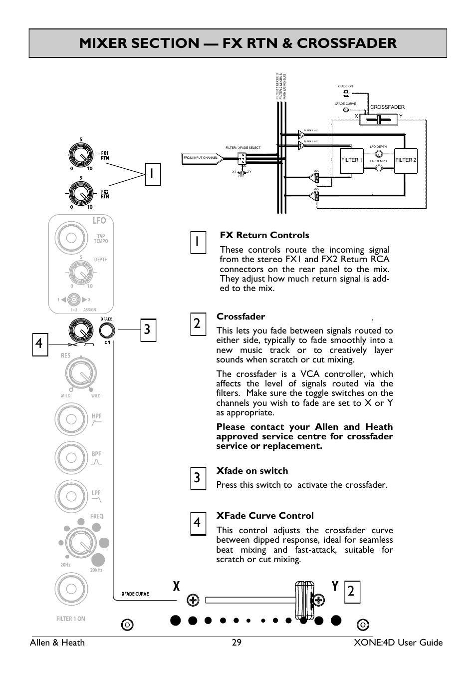 Allen & heath 29 xone:4d user guide | Allen&Heath XONE 4D User Manual | Page 29 / 48