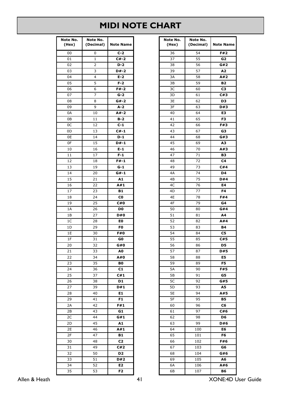 Allen & heath 41 xone:4d user guide | Allen&Heath XONE 4D User Manual | Page 41 / 48