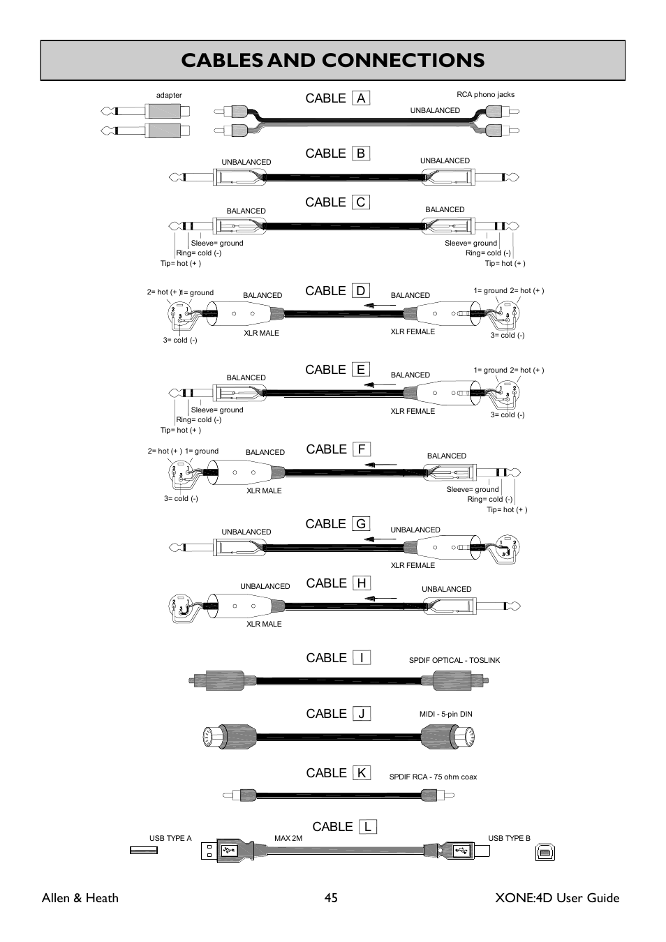 Cables and connections, Allen & heath 45 xone:4d user guide, Cable d cable e cable a cable g | Cable f, Cable h, Cable b, Cable c, Cable i cable j cable k cable l | Allen&Heath XONE 4D User Manual | Page 45 / 48