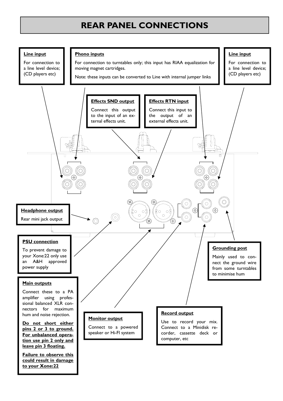 Rear panel connections | Allen&Heath XONE 22 User Manual | Page 10 / 24