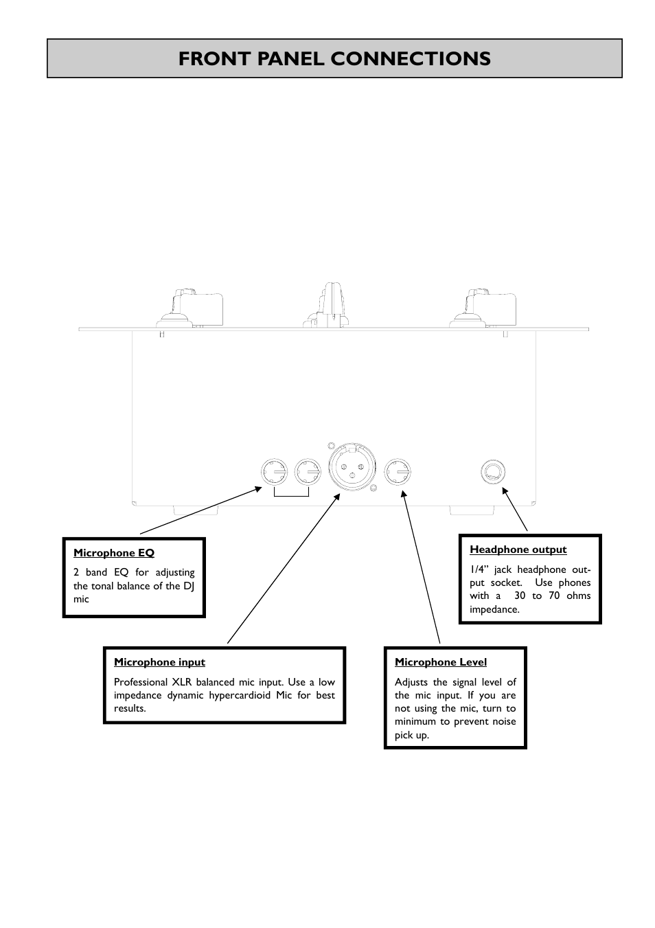 Front panel connections | Allen&Heath XONE 22 User Manual | Page 11 / 24