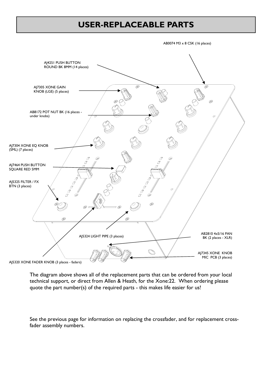 Replacement parts user-replaceable parts | Allen&Heath XONE 22 User Manual | Page 16 / 24