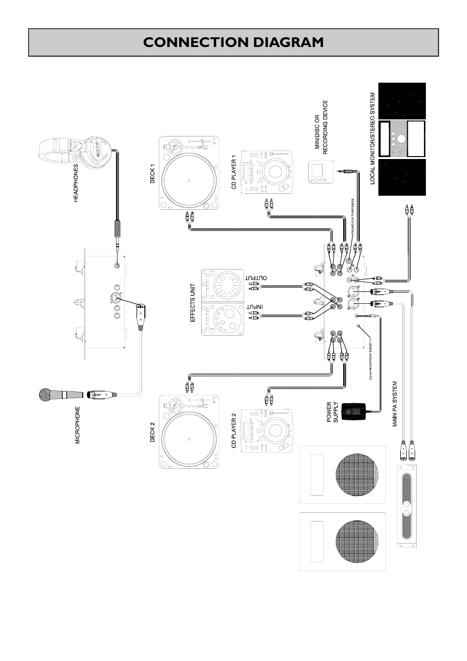 Connection diagram | Allen&Heath XONE 22 User Manual | Page 5 / 24