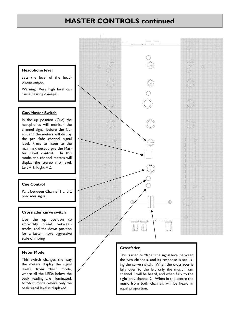 Master controls continued | Allen&Heath XONE 22 User Manual | Page 9 / 24