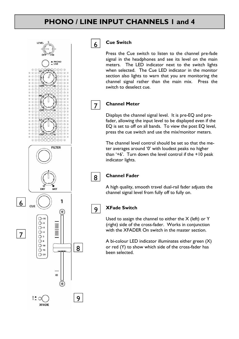 Allen&Heath XONE 42 User Manual | Page 12 / 28
