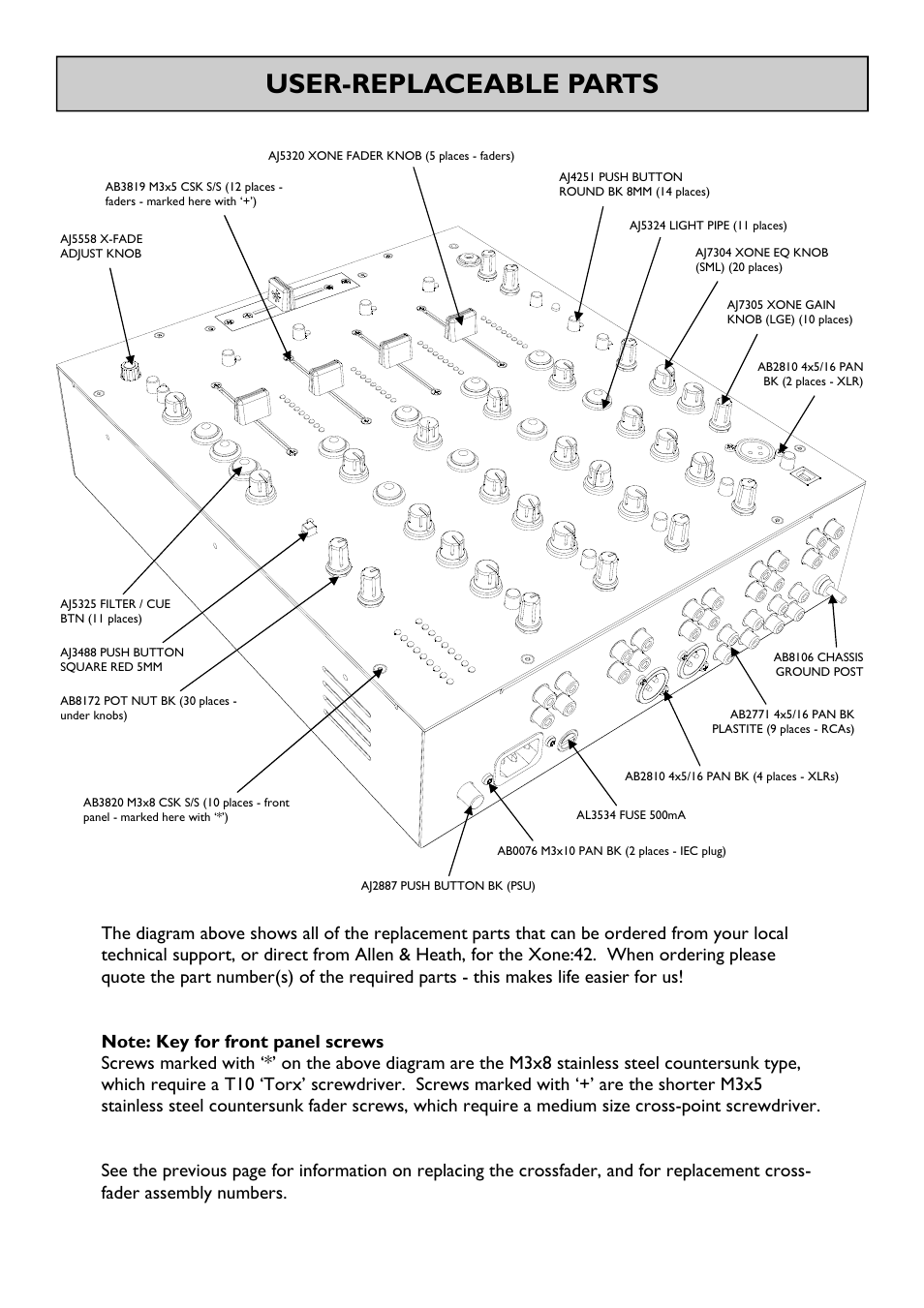 User-replaceable parts, Allen & heath 27 xone:42 user guide | Allen&Heath XONE 42 User Manual | Page 27 / 28