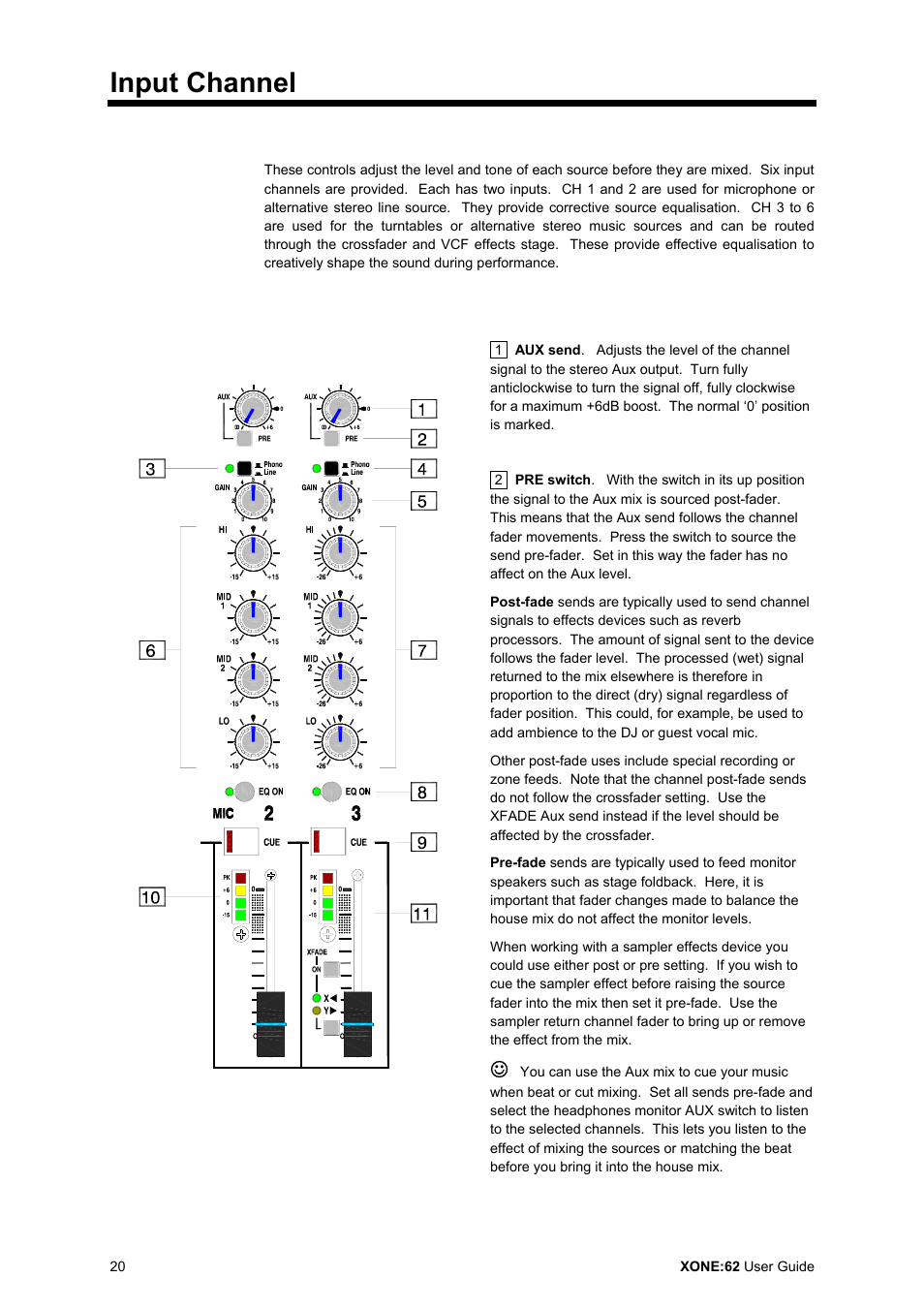 Input channel | Allen&Heath XONE 62 User Manual | Page 20 / 32