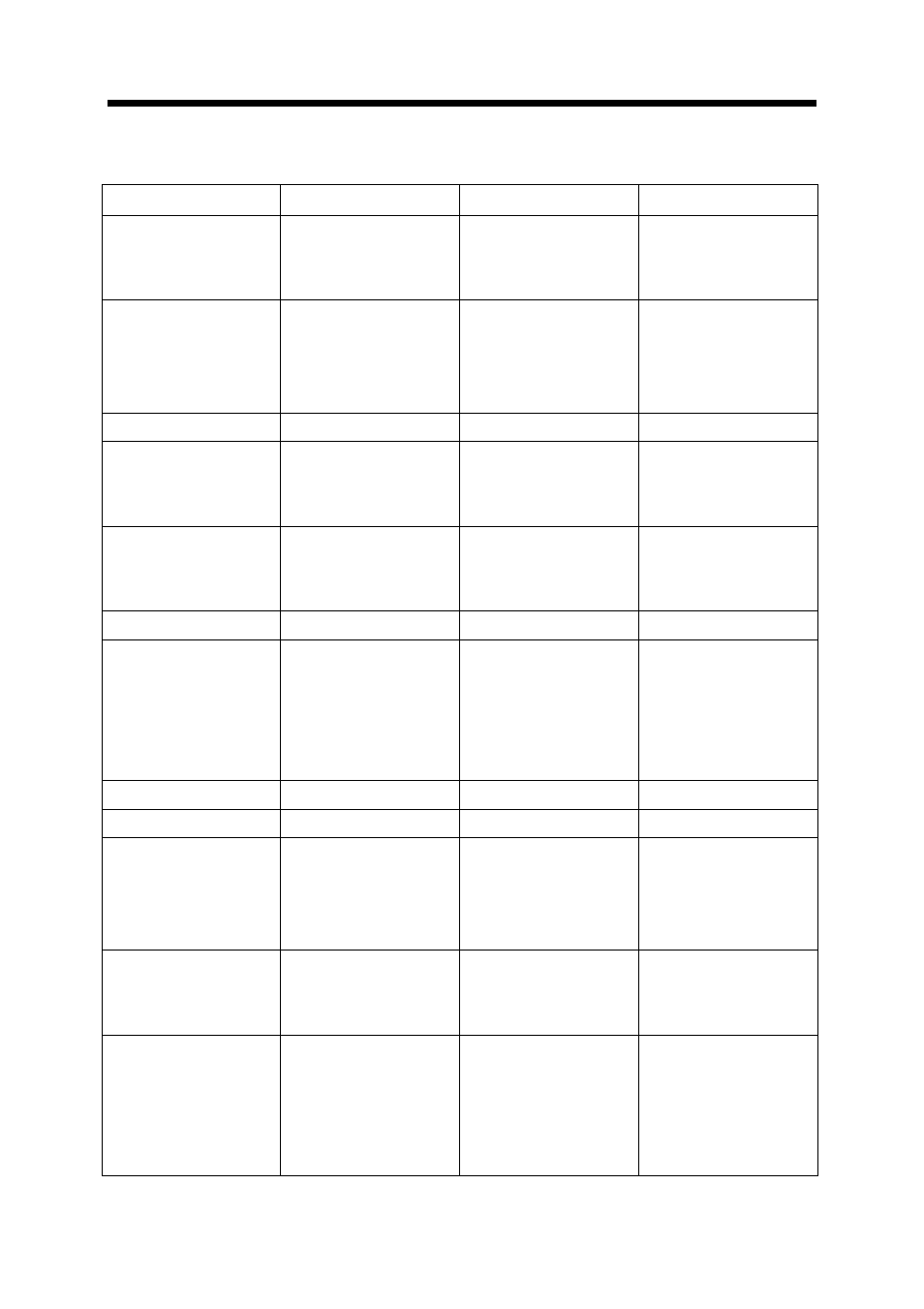 Xone:92 midi implementation chart | Allen&Heath XONE 92 User Manual | Page 30 / 40