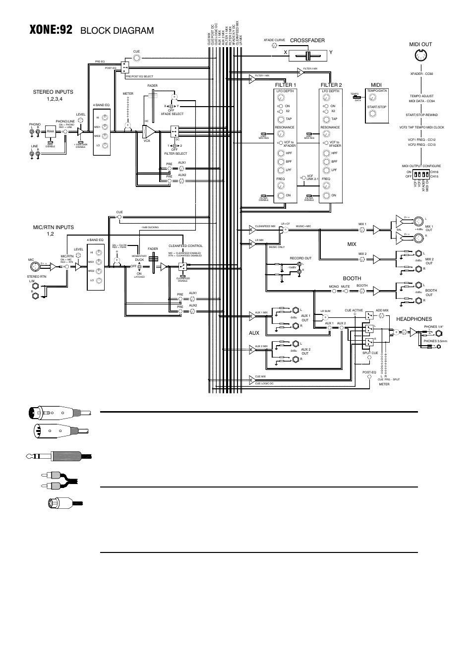 Xone:92, Connector types, Input connections | Output connections, Block diagram, Xone:92 user guide 35 | Allen&Heath XONE 92 User Manual | Page 35 / 40