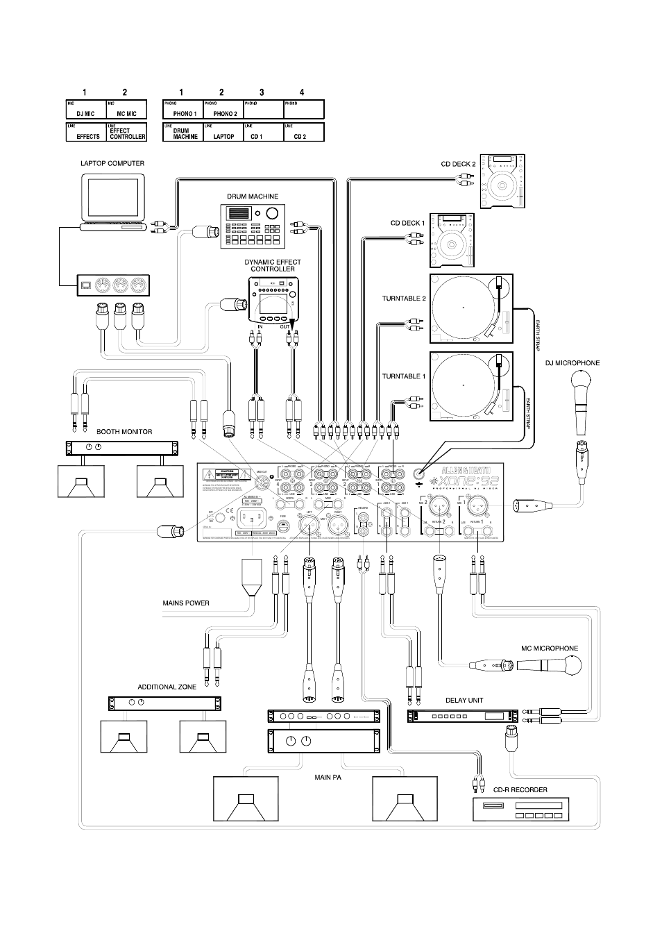 8xone:92 user guide | Allen&Heath XONE 92 User Manual | Page 8 / 40