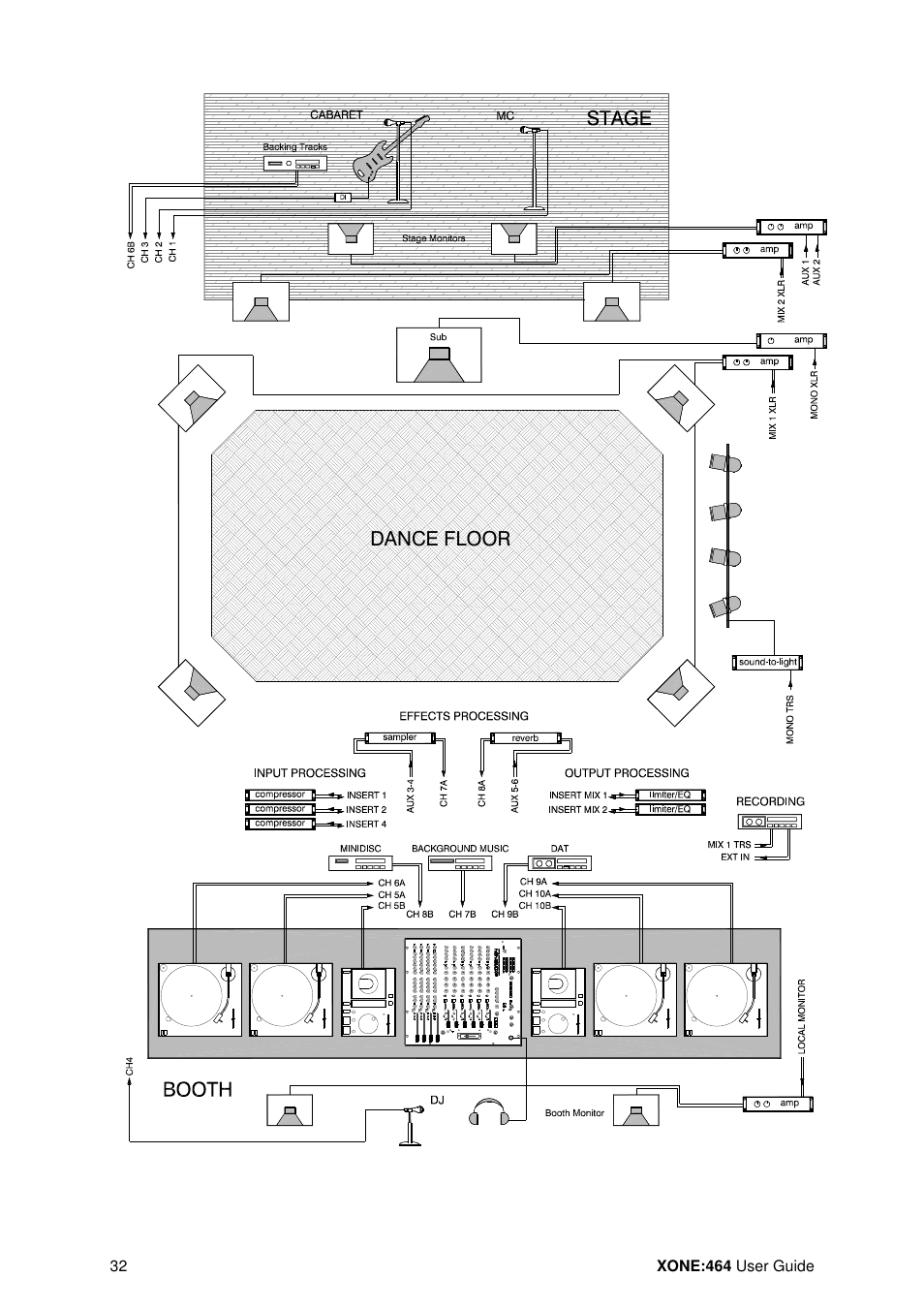 Dance floor | Allen&Heath XONE 464 User Manual | Page 32 / 37