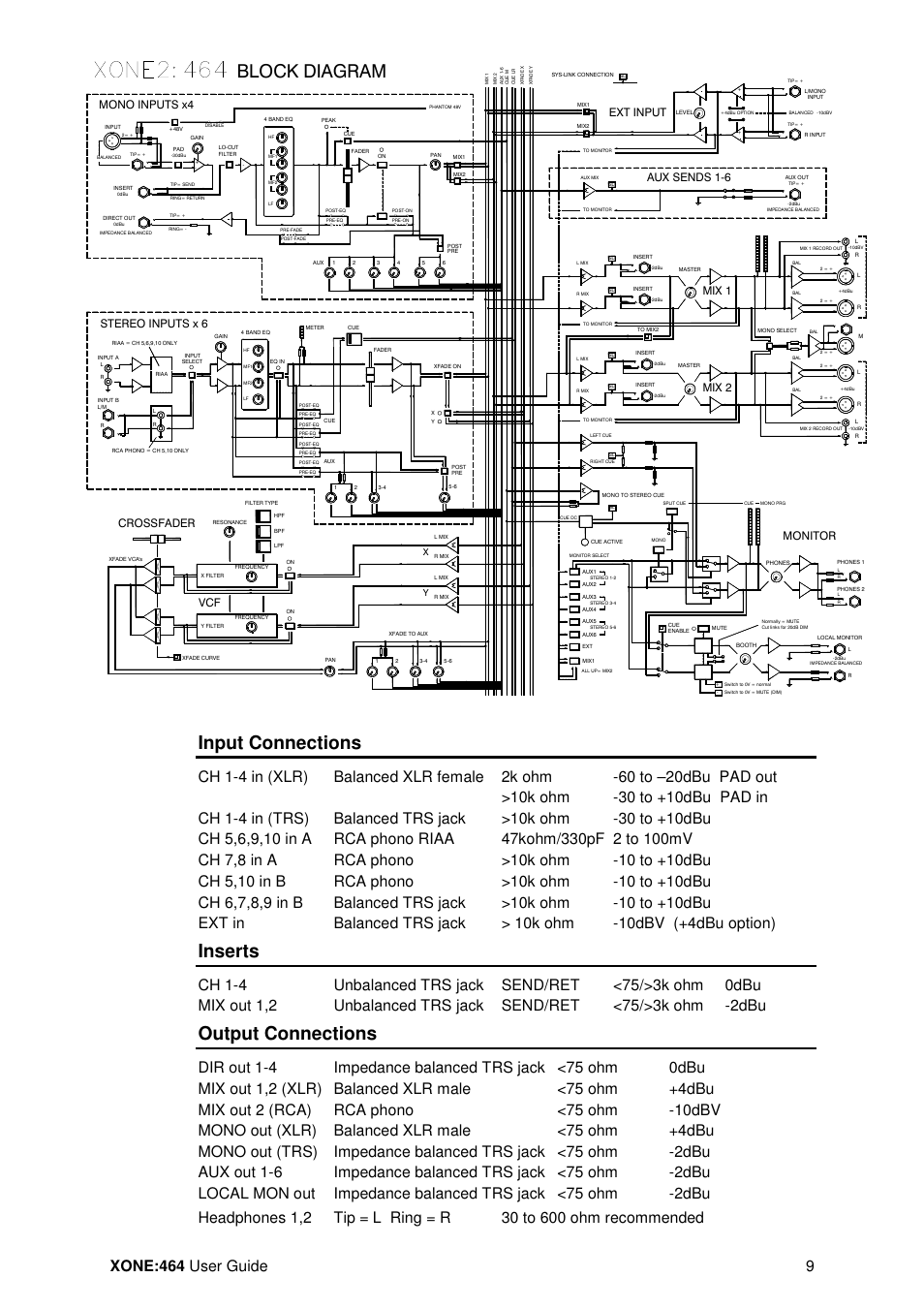 Input connections, Inserts, Output connections | Block diagram, Xone:464 user guide 9 | Allen&Heath XONE 464 User Manual | Page 9 / 37