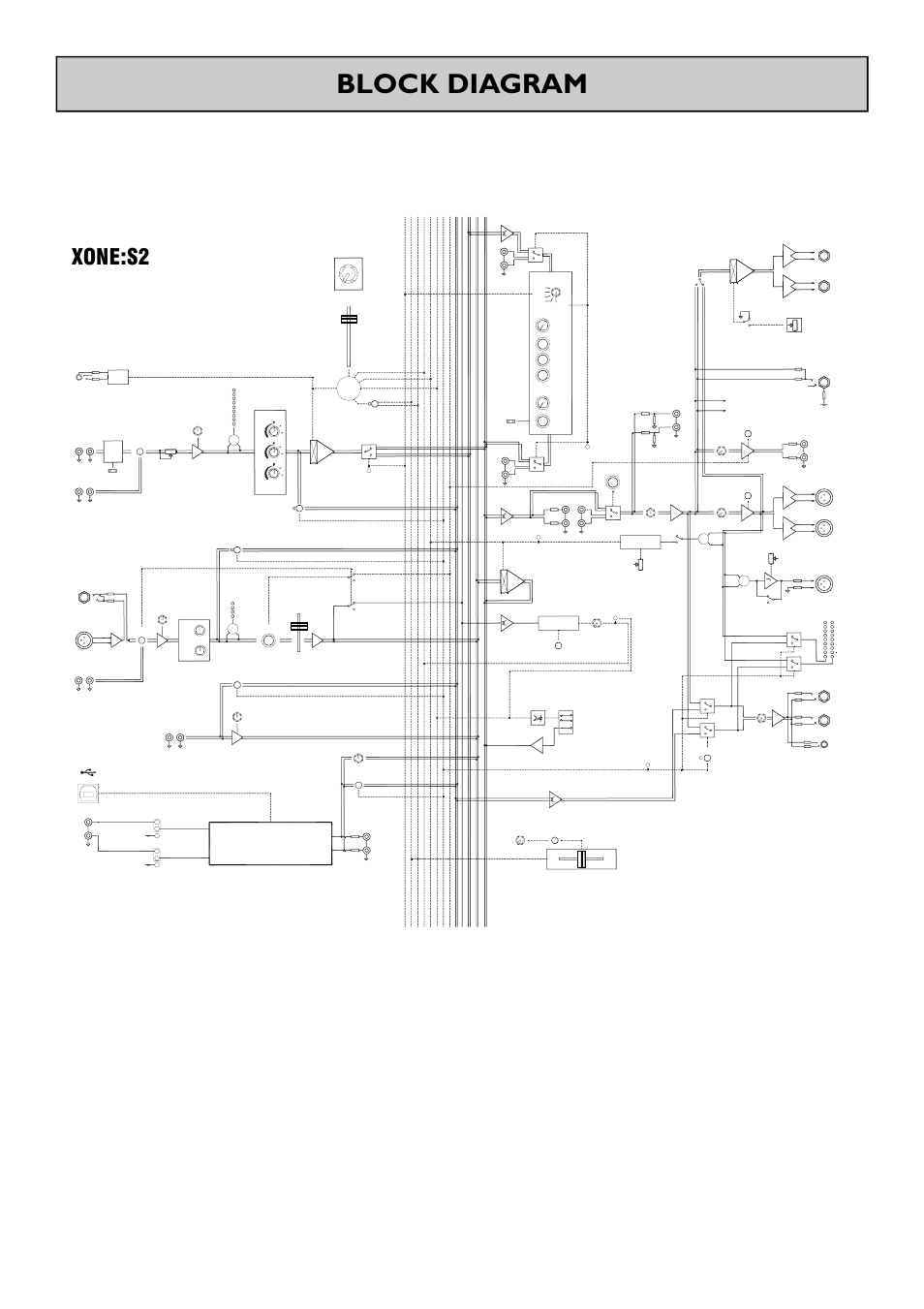 Block diagram, Xone:s2, Allen & heath 8 xone:s2 user guide | Stereo inputs, Mic/line inputs 1,2, Headphones, External input crossfader x y, Usb audio interface, Usb audio | Allen&Heath XONE S2 User Manual | Page 8 / 32