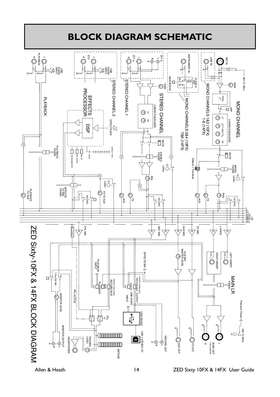 Block diagram schematic, Zed si xt y-1 0f x & 14fx blo ck d iagr am, Mon o ch an nel | Ster eo channel, Ef fec ts pr oce ss or, Main lr, Pl ay ba ck | Allen&Heath ZED60-14FX User Manual | Page 14 / 36