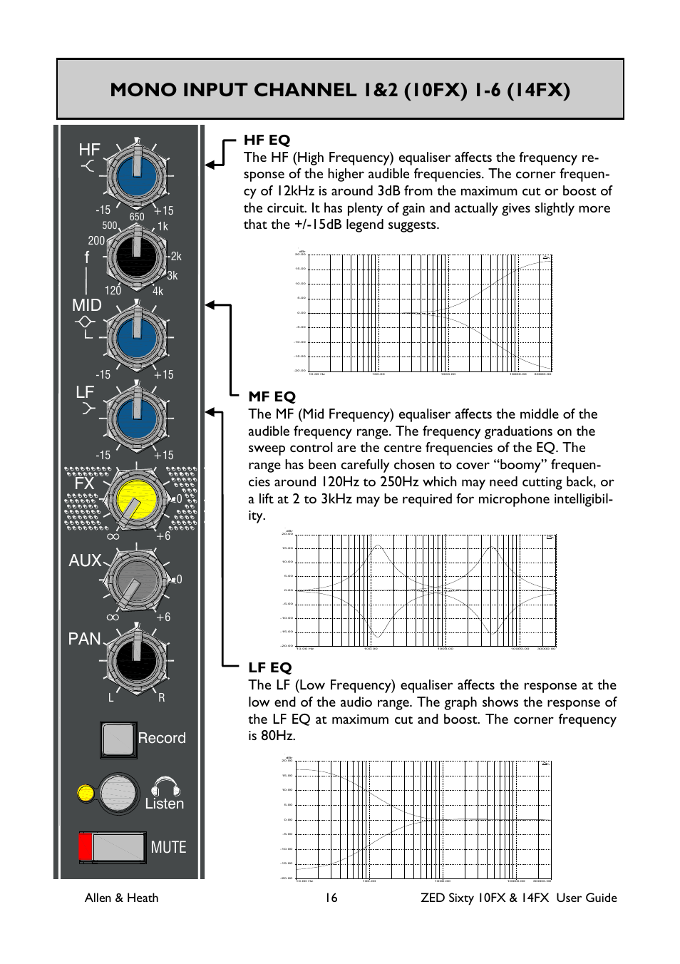 Playback, Ta p, Line | Main mix, Line mic mic mic, Aux mix, Fx to, Gtr 1, Gtr 2 hpf hpf hpf hf mid f lf pan aux fx, Hf mid f lf pan aux fx | Allen&Heath ZED60-14FX User Manual | Page 16 / 36