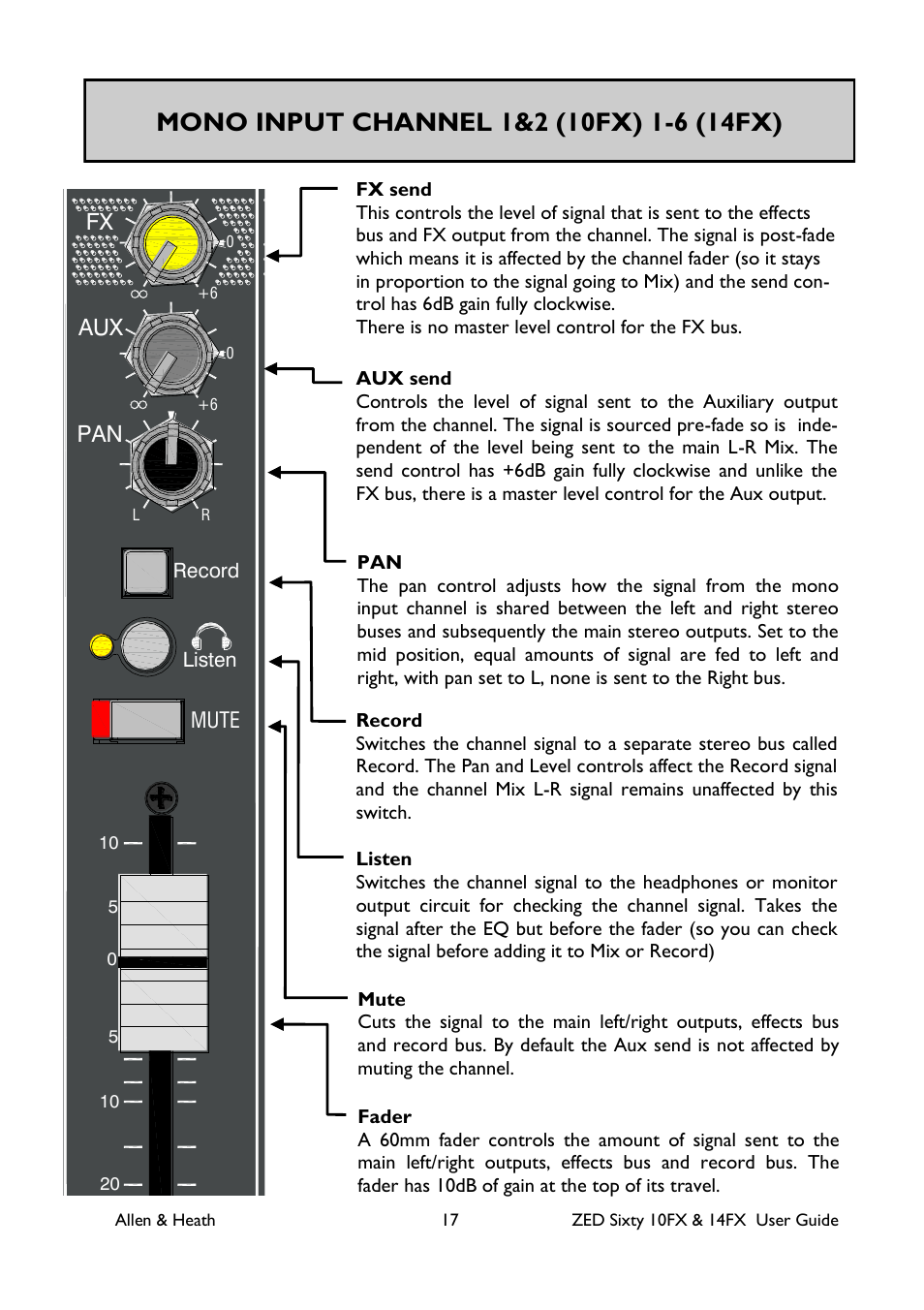 Playback, Ta p, Line | Main mix, Line mic mic mic, Aux mix, Fx to, Gtr 1, Gtr 2 hpf hpf hpf hf mid f lf pan aux fx, Hf mid f lf pan aux fx | Allen&Heath ZED60-14FX User Manual | Page 17 / 36