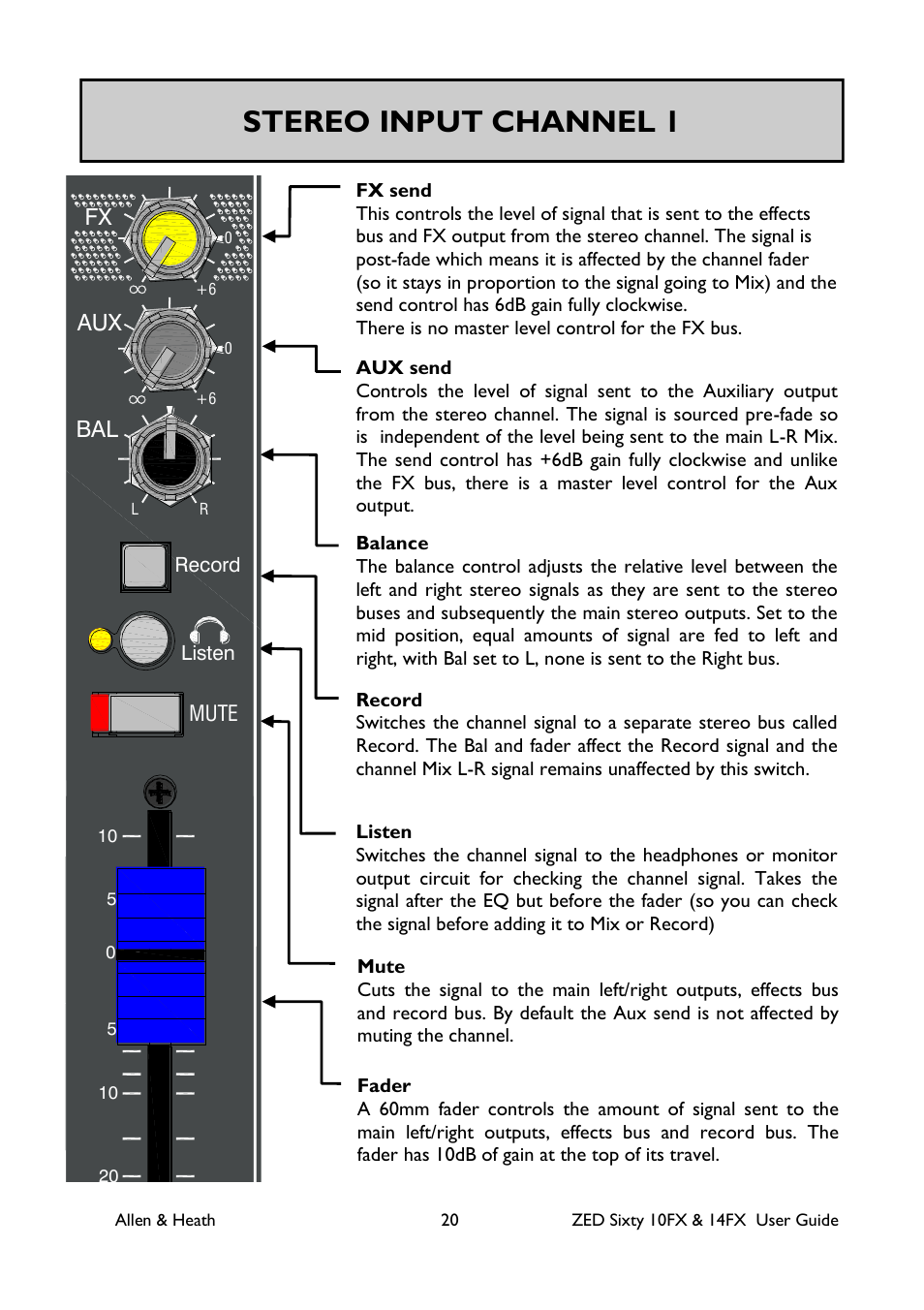 Stereo input channel 1, Playback, Ta p | Line, Main mix, Line mic mic mic, Aux mix, Fx to, Gtr 1, Gtr 2 hpf hpf hpf hf mid f lf pan aux fx | Allen&Heath ZED60-14FX User Manual | Page 20 / 36
