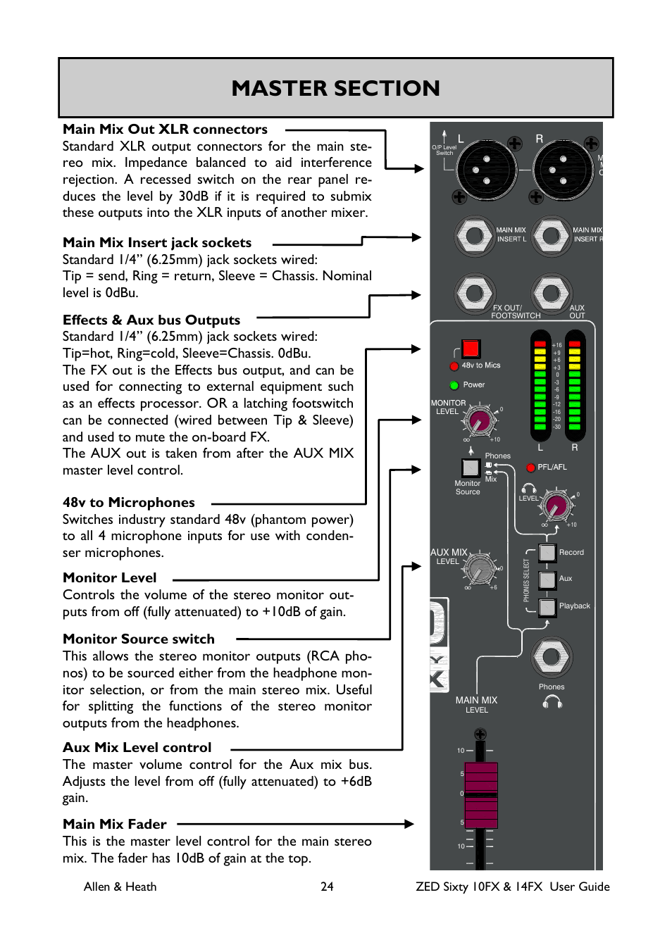 Playback, Ta p, Line | Main mix, Line mic mic mic, Aux mix | Allen&Heath ZED60-14FX User Manual | Page 24 / 36