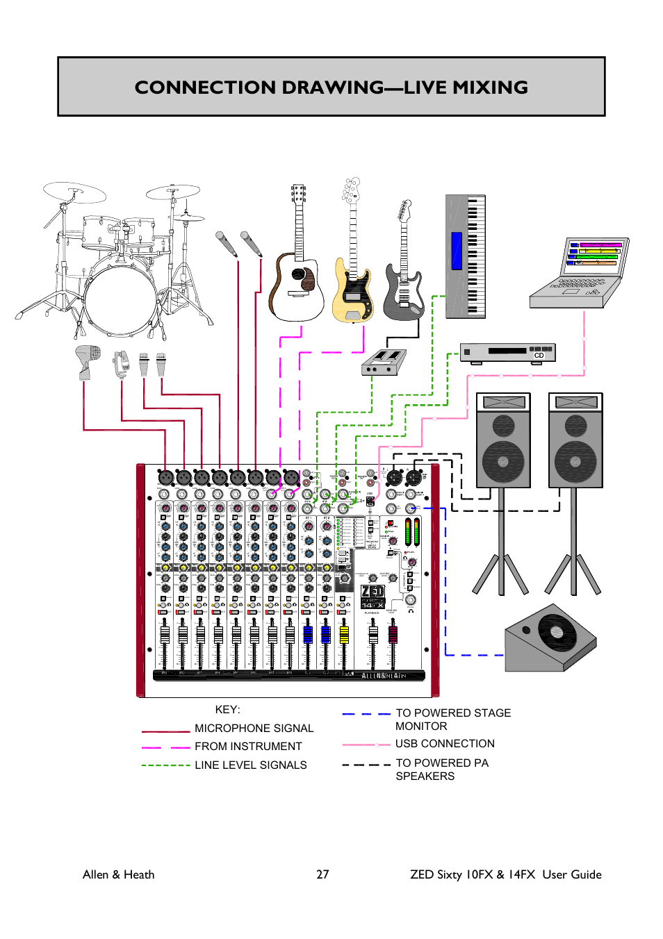 Connection drawing—live mixing | Allen&Heath ZED60-14FX User Manual | Page 27 / 36