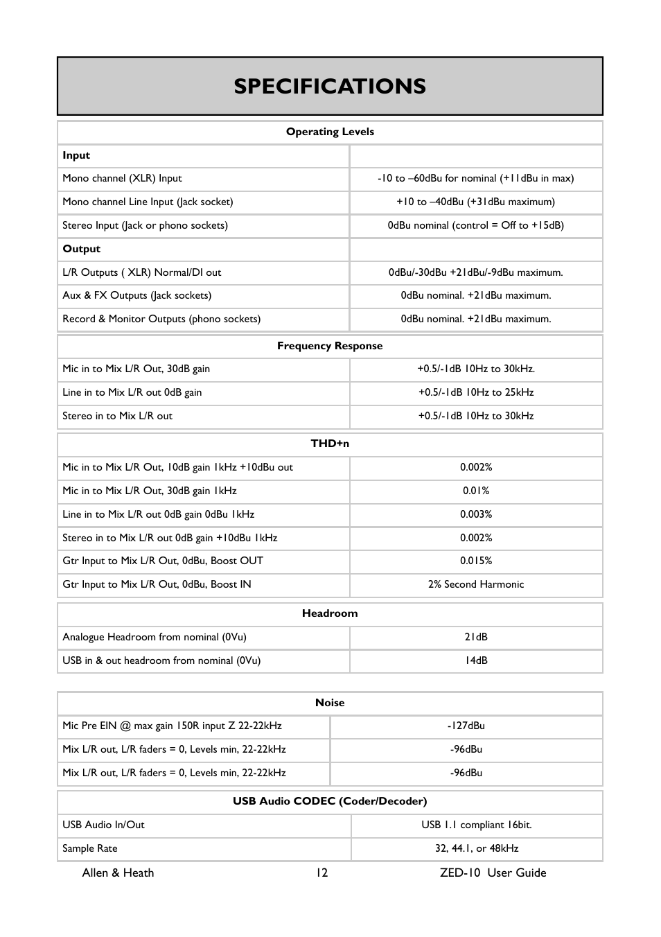 Specifications | Allen&Heath ZED-10 User Manual | Page 12 / 32