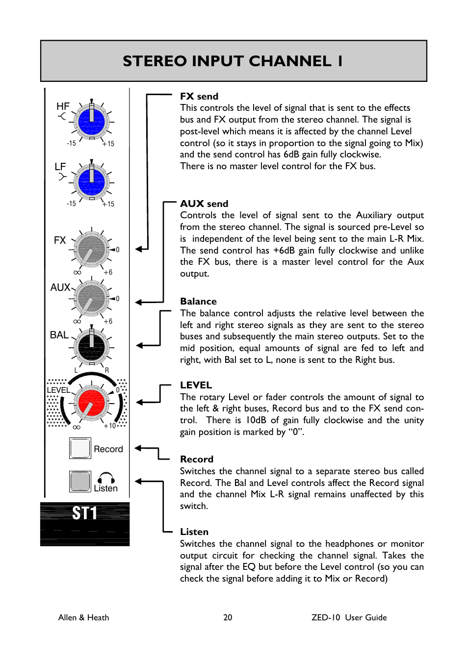Stereo input channel 1 | Allen&Heath ZED-10 User Manual | Page 20 / 32