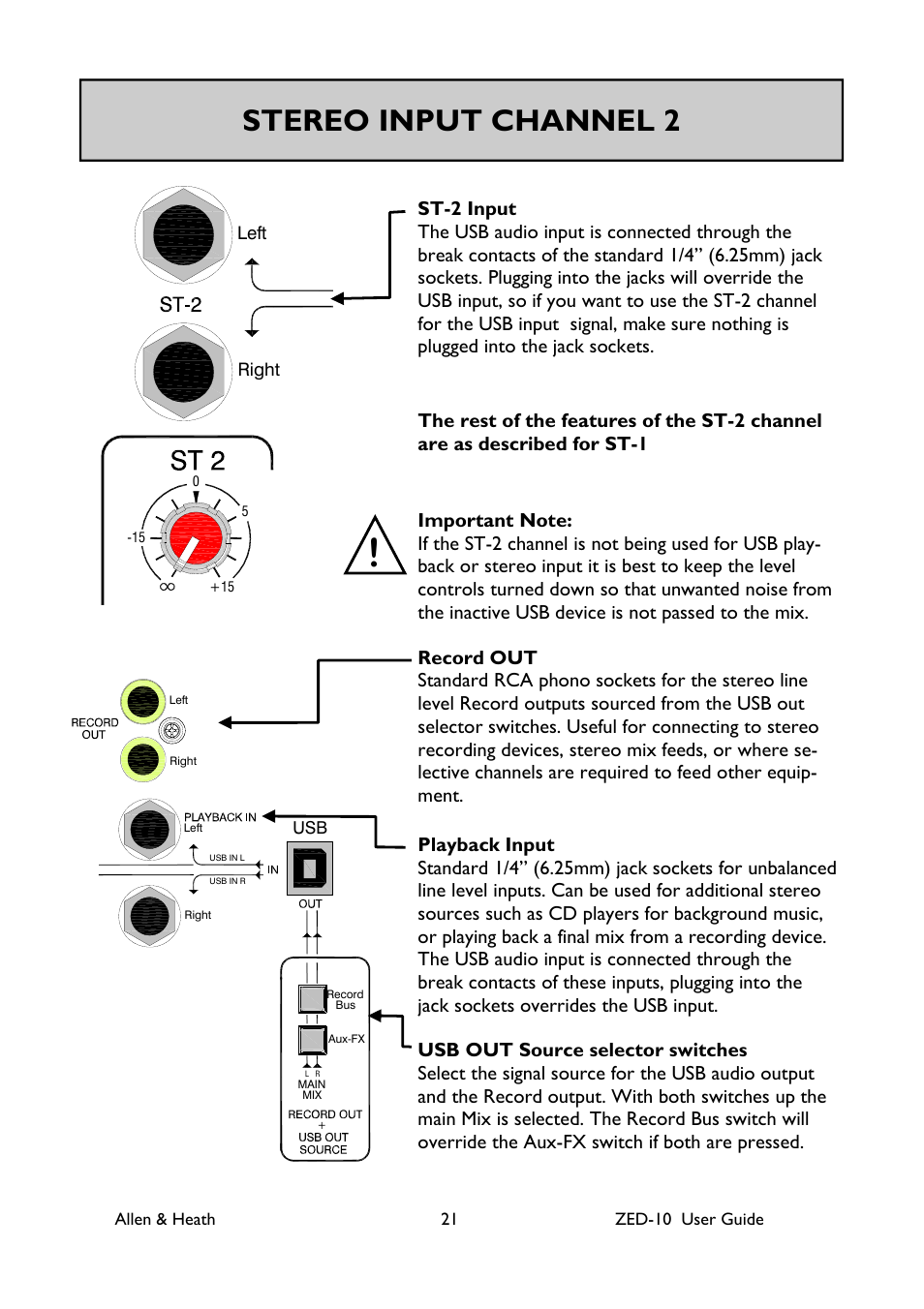 Stereo input channel 2 | Allen&Heath ZED-10 User Manual | Page 21 / 32