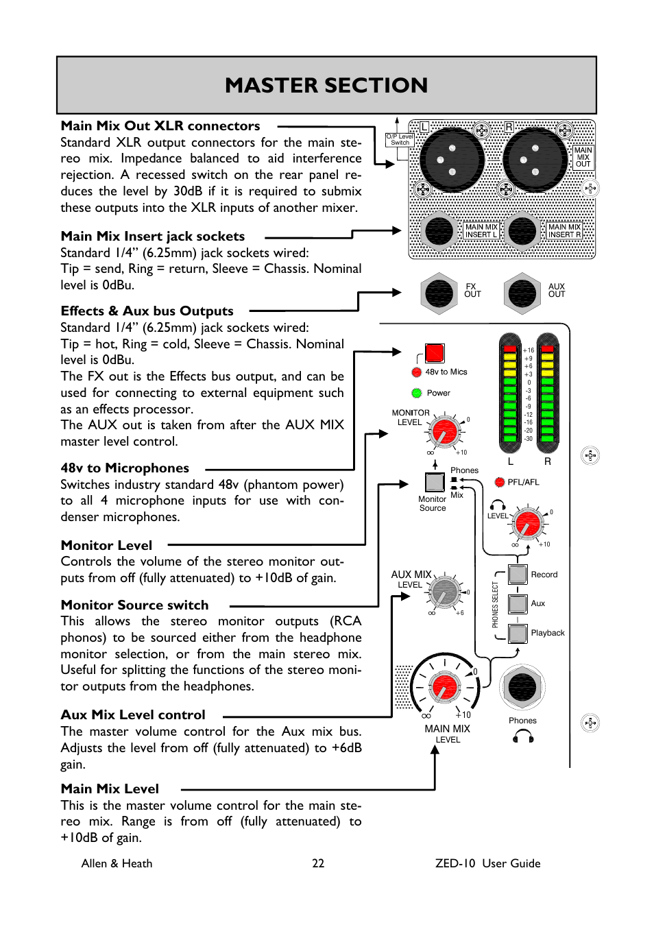 Allen & heath 22 zed-10 user guide | Allen&Heath ZED-10 User Manual | Page 22 / 32