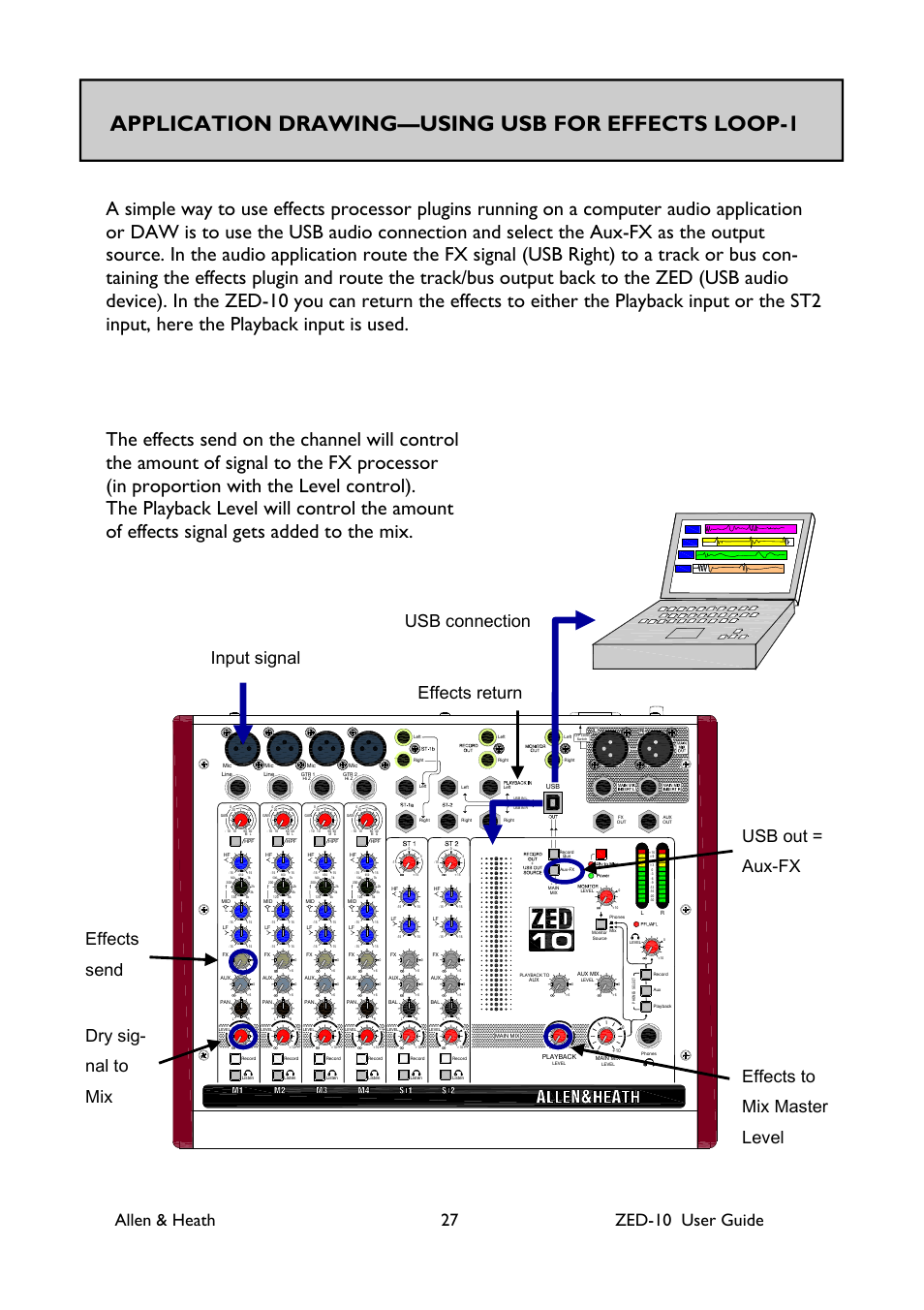 Application drawing—using usb for effects loop-1, Allen & heath 27 zed-10 user guide, Input signal | Allen&Heath ZED-10 User Manual | Page 27 / 32