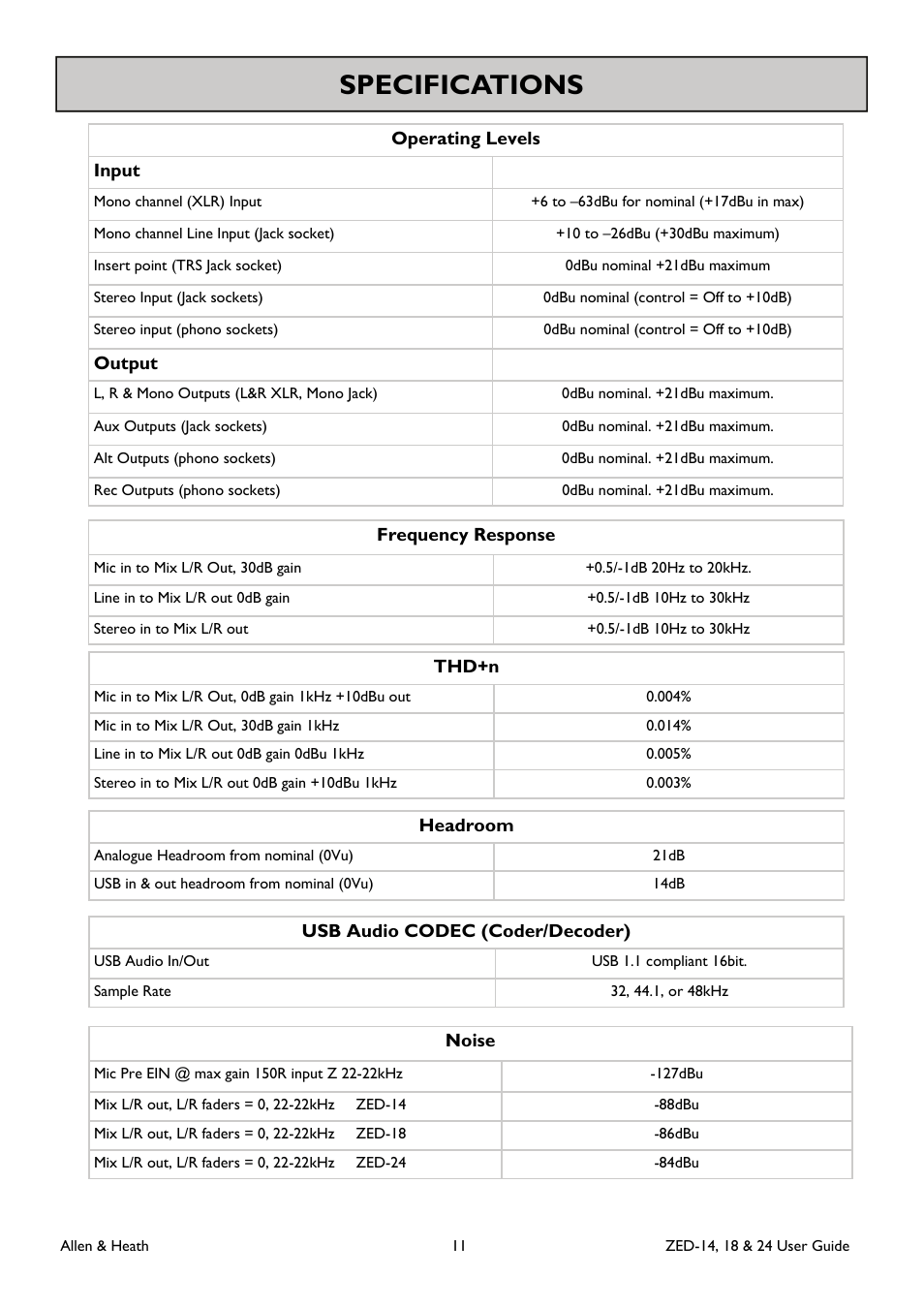 Specifications | Allen&Heath ZED-18 User Manual | Page 11 / 32