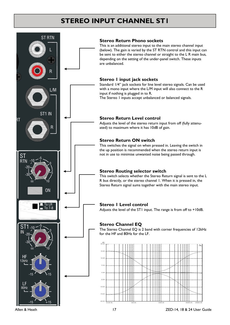 Stereo input channel st1, Stereo return on switch, Stereo return phono sockets | Stereo return level control, Stereo routing selector switch, Stereo 1 input jack sockets, Stereo 1 level control, Stereo channel eq, Rt st rtn l r st1 in l/m r | Allen&Heath ZED-18 User Manual | Page 17 / 32