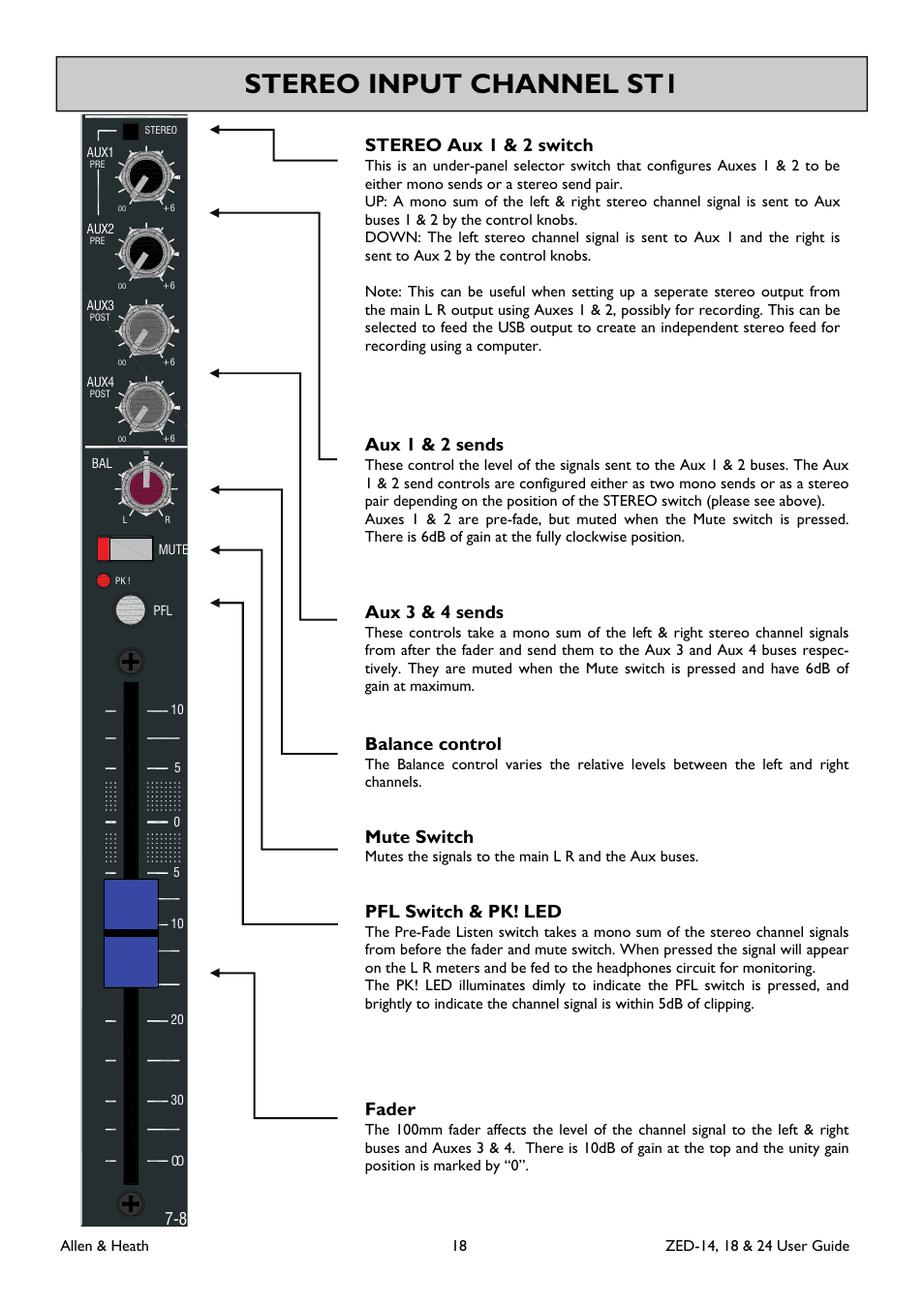 Stereo input channel st1, Stereo aux 1 & 2 switch, Balance control | Mute switch, Aux 1 & 2 sends, Aux 3 & 4 sends, Pfl switch & pk! led, Fader | Allen&Heath ZED-18 User Manual | Page 18 / 32