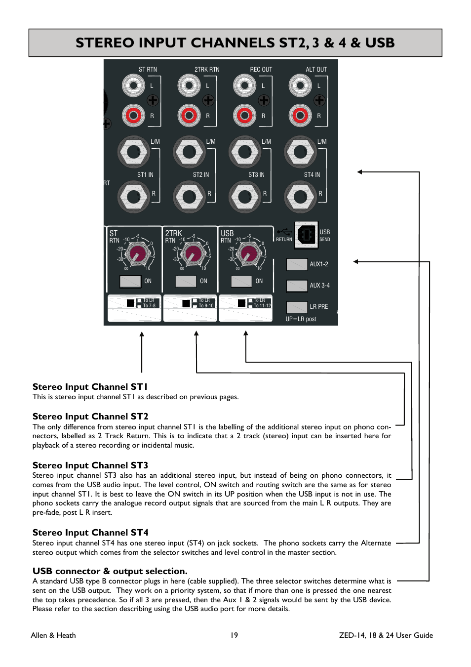 Stereo input channels st2, 3 & 4 & usb, Stereo input channel st2, Stereo input channel st3 | Stereo input channel st1, Stereo input channel st4, Usb connector & output selection, 2trk | Allen&Heath ZED-18 User Manual | Page 19 / 32