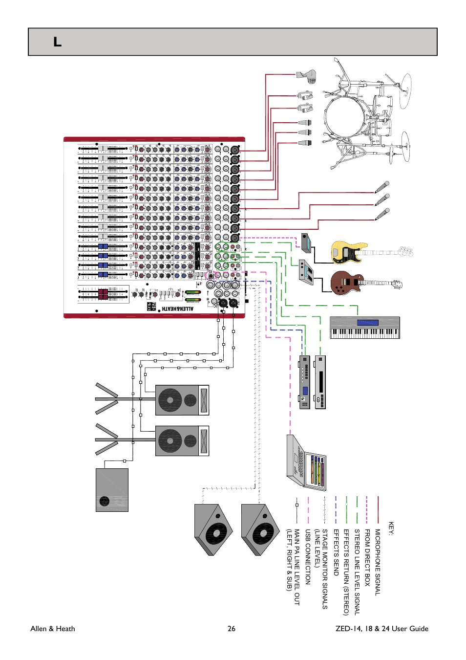 Allen&Heath ZED-18 User Manual | Page 26 / 32