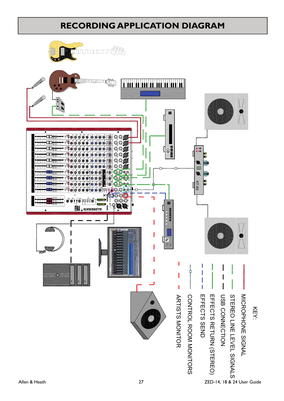 Recording application diagram | Allen&Heath ZED-18 User Manual | Page 27 / 32