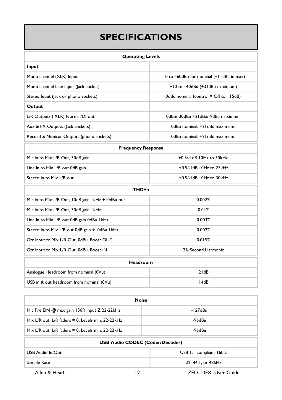 Specifications | Allen&Heath ZED-10FX User Manual | Page 12 / 32