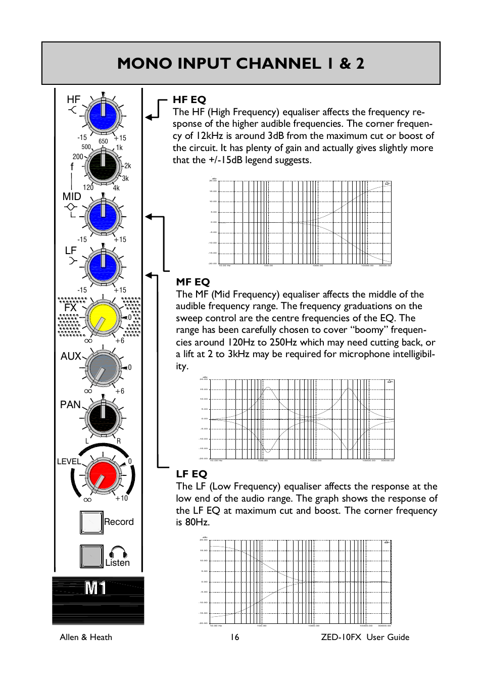 Mono input channel 1 & 2, Playback, Line | Main mix fx, Line mic mic mic, Aux mix, Fx to, Gtr 1, Gtr 2 hpf hpf hpf hf mid f lf pan aux fx, Hf mid f lf pan aux fx | Allen&Heath ZED-10FX User Manual | Page 16 / 32