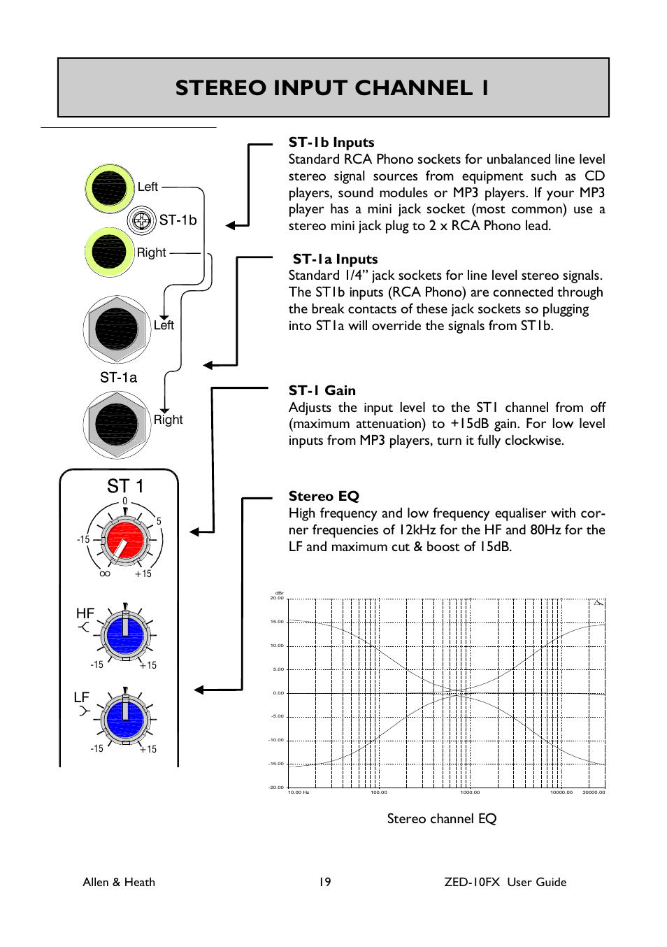 Stereo input channel 1, Bal aux fx lf hf | Allen&Heath ZED-10FX User Manual | Page 19 / 32