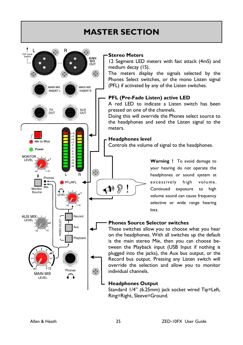 Allen&Heath ZED-10FX User Manual | Page 25 / 32