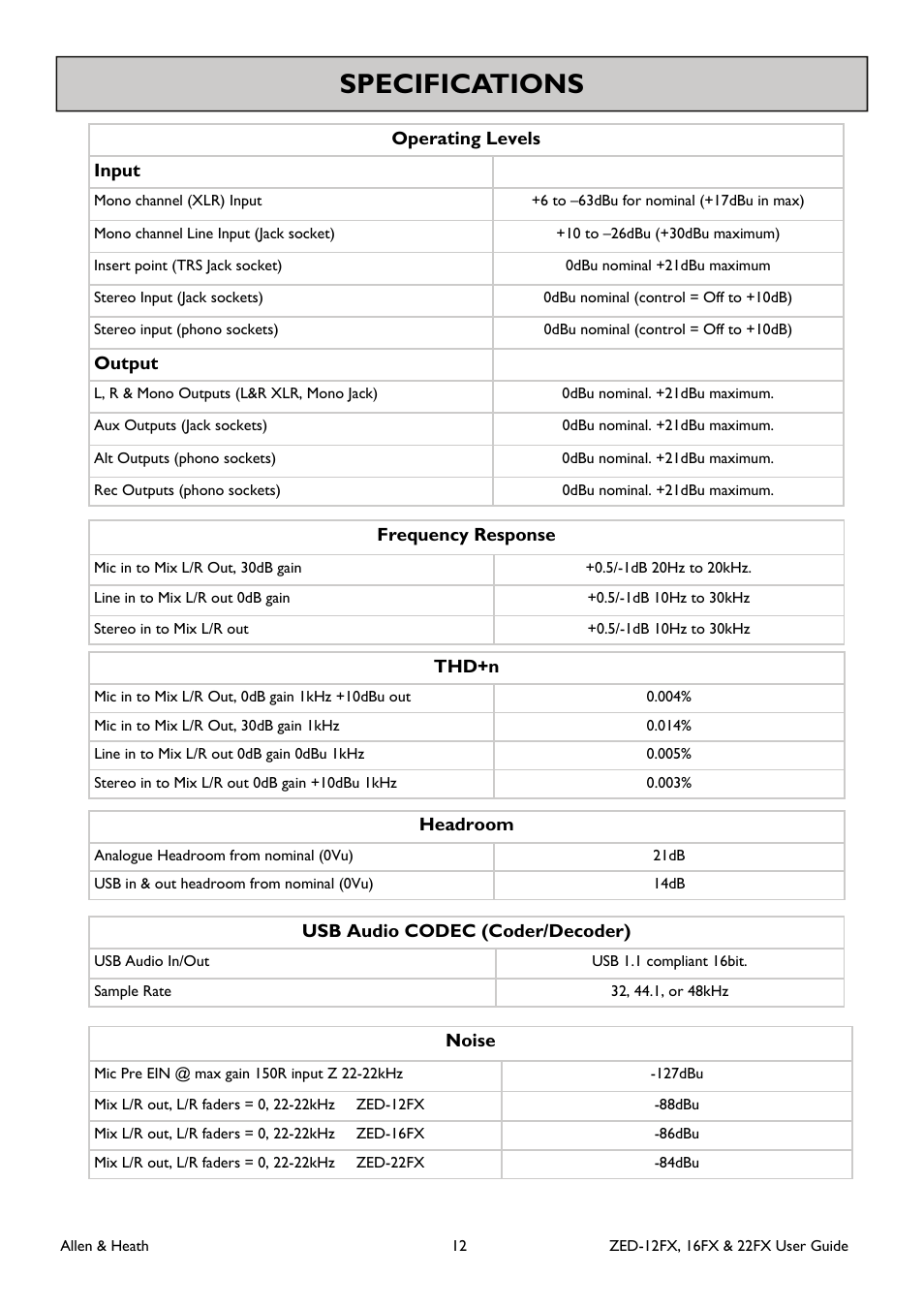 Specifications | Allen&Heath ZED-16FX User Manual | Page 12 / 36