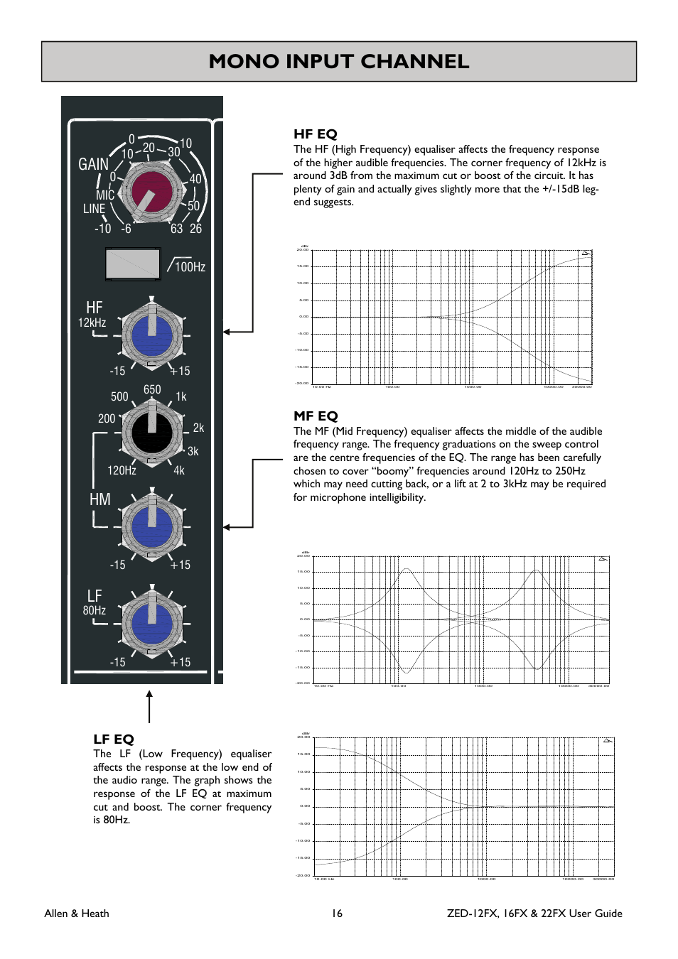 Mono input channel, Gain, Mf eq | Lf eq, Hf eq | Allen&Heath ZED-16FX User Manual | Page 16 / 36